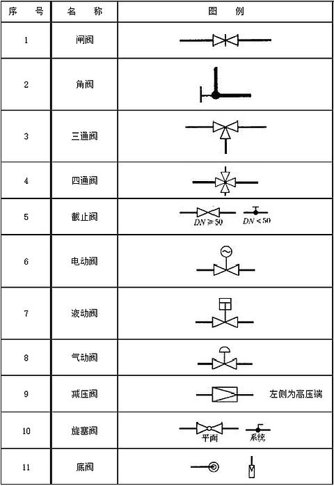 阀门图例符号1