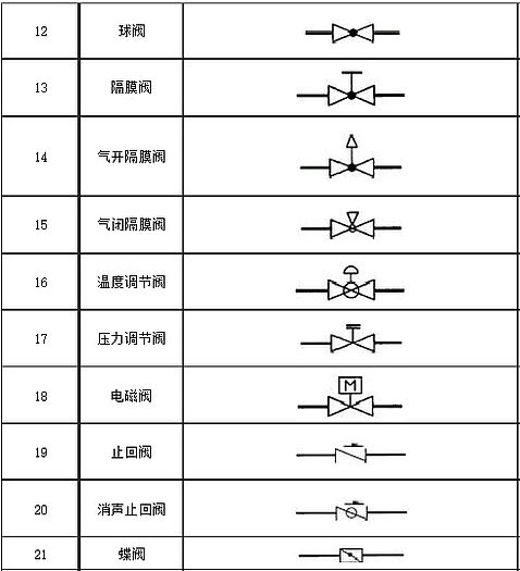 阀门图例符号2