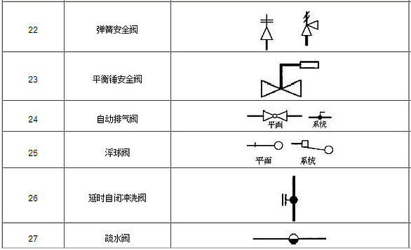 阀门图例符号3 阀门图例符号3